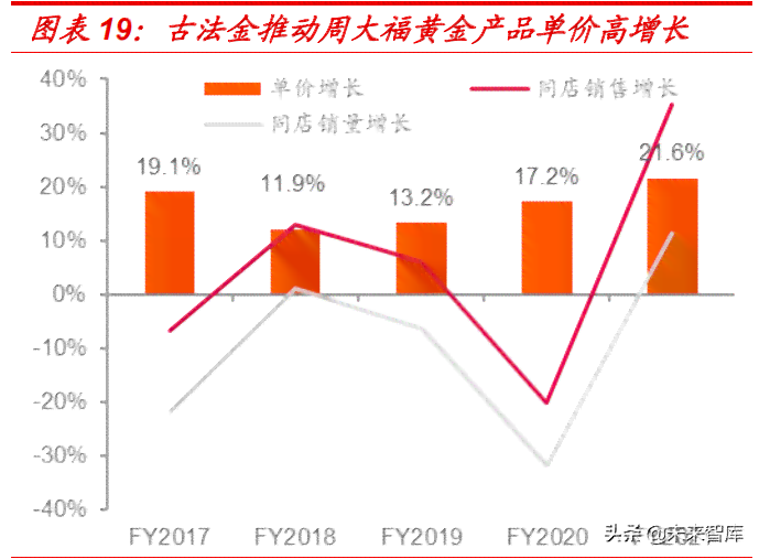 周大福和田玉投资价值分析：保值能力如何？购买时应注意哪些事项？