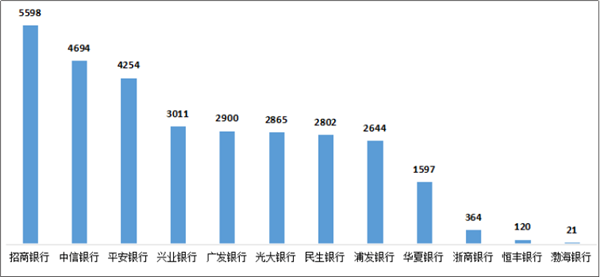 光大银行信用卡逾期黑名单：理解信用评分与账户状况的关键