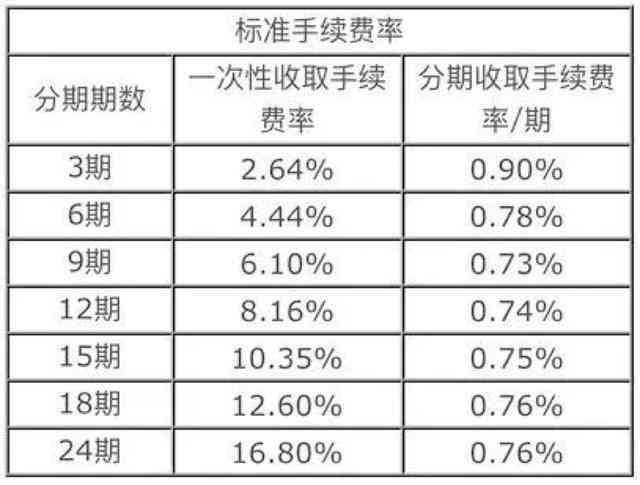 信用卡还款策略大揭秘：全额还款与更低还款哪种更划算？