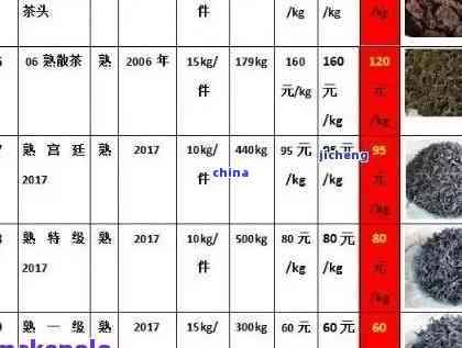 全面了解普洱茶十大茶厂排名及价格：一次解决您的所有疑问