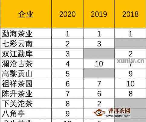 全面了解普洱茶十大茶厂排名及价格：一次解决您的所有疑问