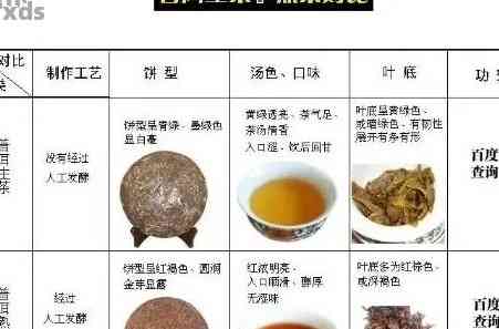 冰岛普洱茶：颜色的奥秘与品质关系解析