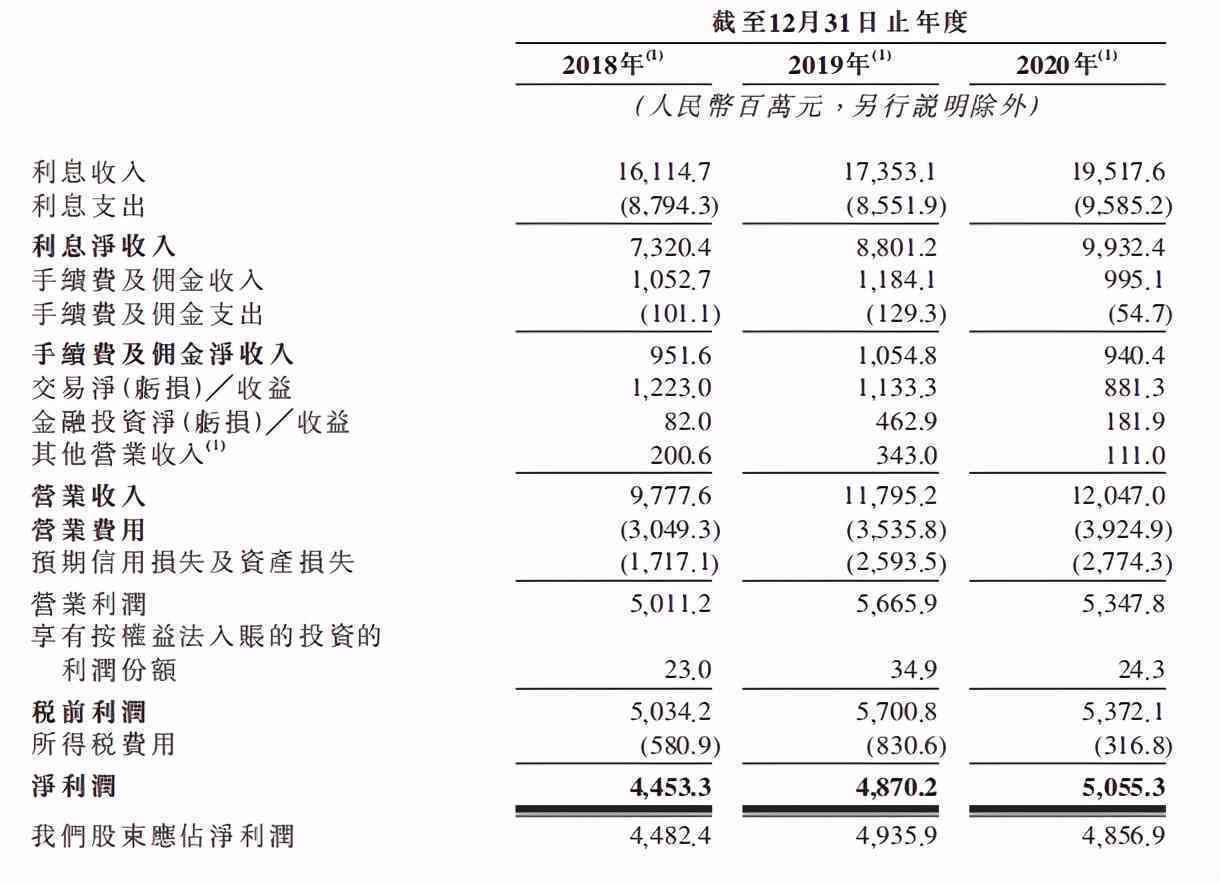 51信用贷款-专业客服电话解答您的信用贷款疑问