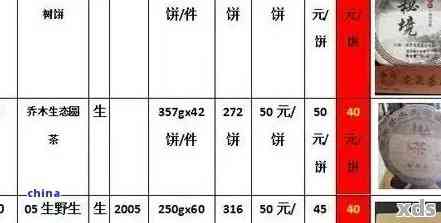 2016年云南大益普洱茶生茶饼批发报价大全：最新价格分析与市场动态