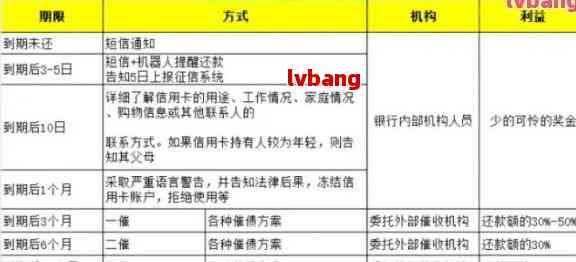 光大信用逾期法务部：2021新规下，逾期会否被法院起诉？协商处理是否可行？