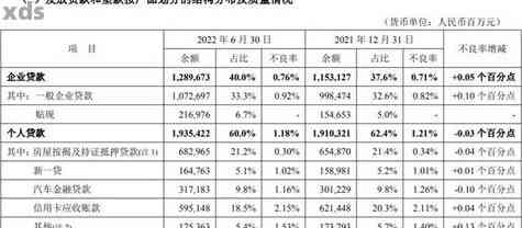 2020年平安新一贷逾期多久上，会上诉吗？影响如何？