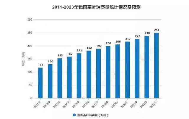 云南普洱茶十大产能排行榜：揭示中国茶产业新格局