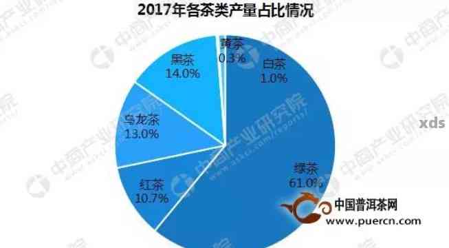 普洱茶产业全景分析：全球产能前十名企业排名及相关解读