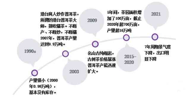 普洱茶产业全景分析：全球产能前十名企业排名及相关解读