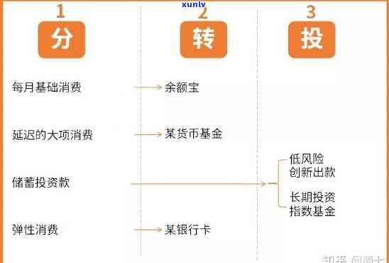 如何在三年内还清60万负债：方法与策略