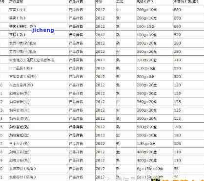 '2009年特级正宗普洱茶价格及品质，询问2009年的普洱茶饼价值与保存性'