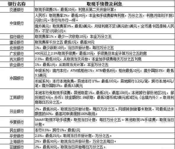 兴业信用卡逾期问题解决全指南，银行退款操作详细解析