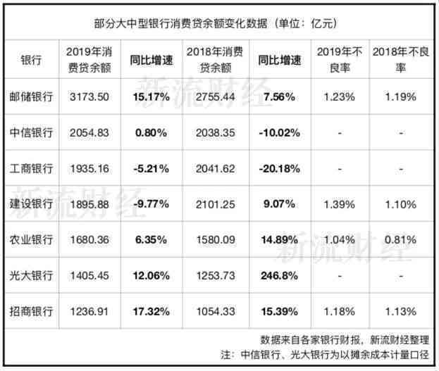 光大银行随心贷申请遭拒：原因揭秘及解决方法