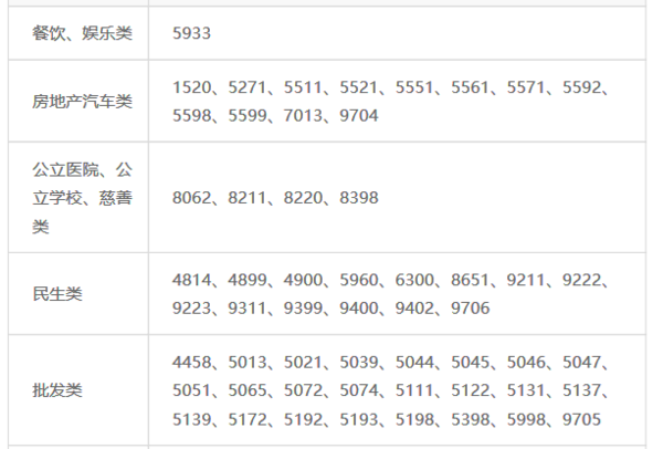 广发信用卡逾期四万，每月利息计算方法及具体数额