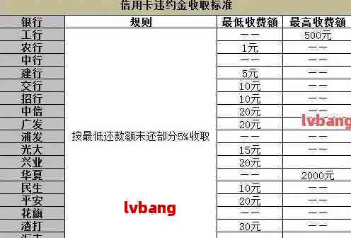 信用卡8万元分期还款方案，24期详细解析与计算