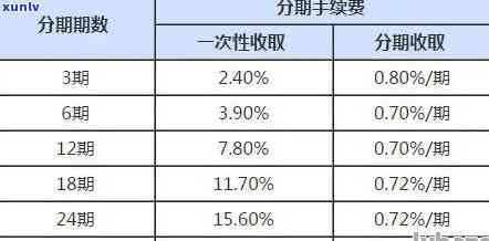 信用卡8万元分期还款方案，24期详细解析与计算