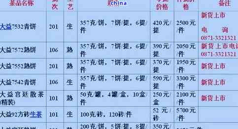 大益普洱茶最新报价：价格查询与详细解析