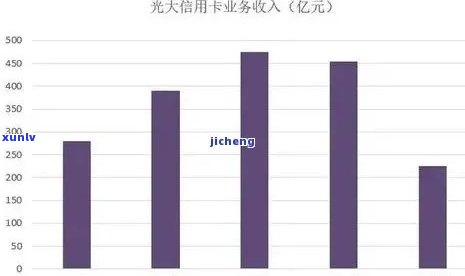 光大信用卡逾期两天还款，是否还能继续正常使用？