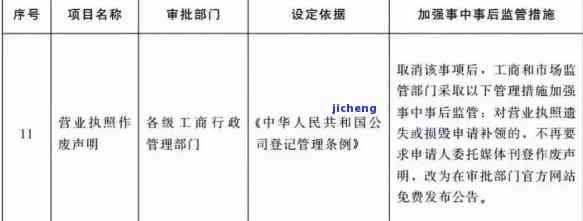 营业执照逾期补报的详细步骤与实践策略