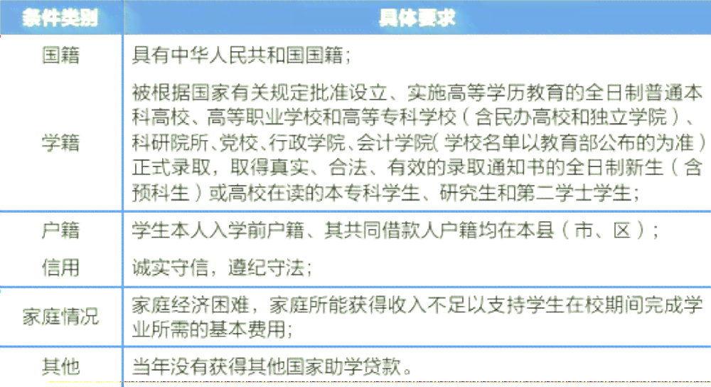 新元1号光大逾期：关于逾期贷款的处理策略和解决方案