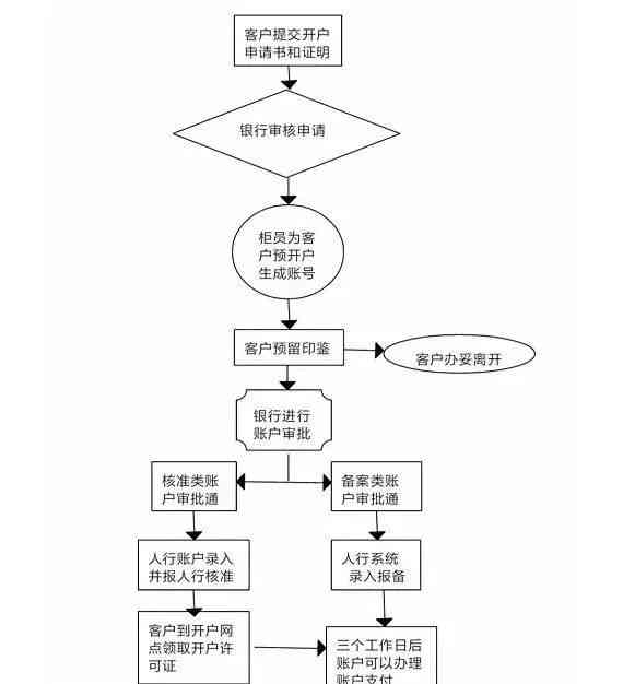 银行账户开户过程中的大额联系人职责探究