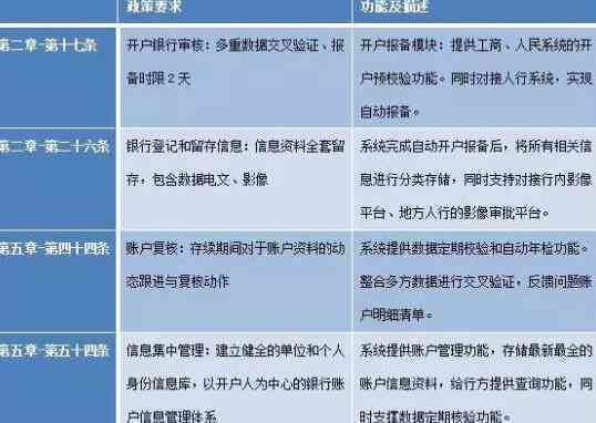 银行账户开户过程中的大额联系人职责探究