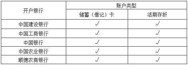 银行账户开户过程中的大额联系人职责探究