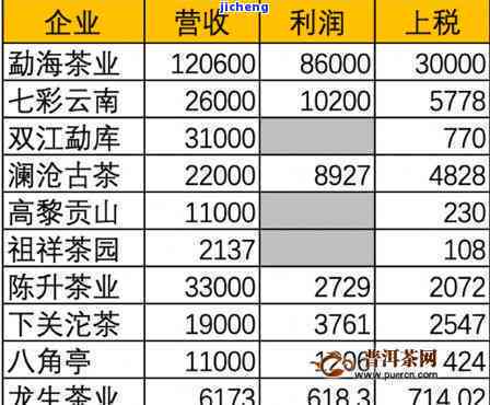 淘宝十大优质茶叶店铺推荐：普洱茶类目下的不容错过的名字