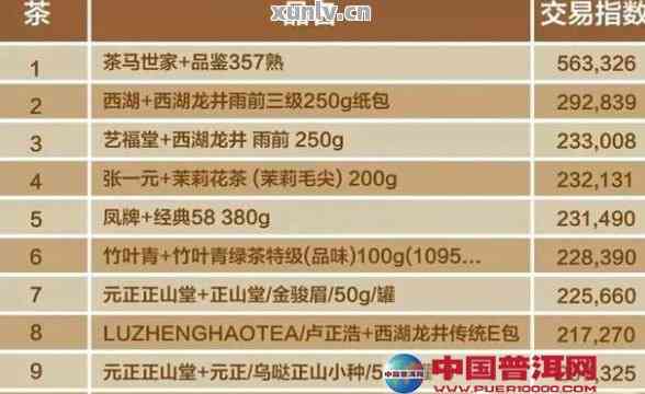 淘宝网店中精选的普洱茶店铺排名：探索几家值得推荐的茶叶商店