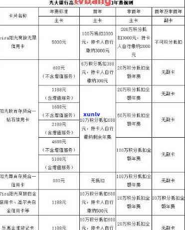 光大信用卡逾期还款全额罚息计算方法与时间，如何避免逾期影响信用记录？