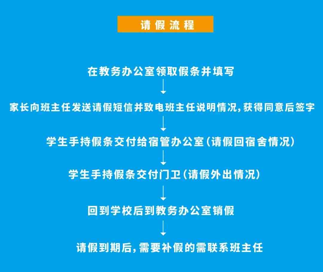 请假后一天的校园销假流程及相关注意事项，确保顺利复课