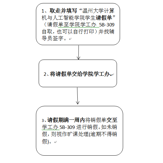 请假后一天的校园销假流程及相关注意事项，确保顺利复课