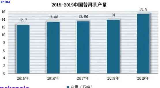 普洱茶未来文化创新研究方向及应用前景探讨