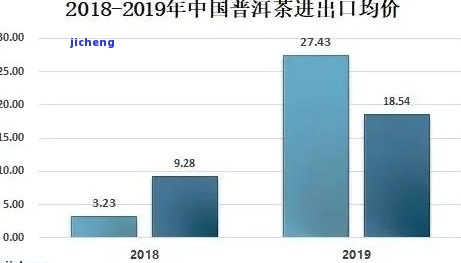 普洱茶未来发展之路：趋势与前景