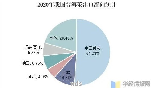 2018年普洱茶品质全面解析：从产地、制作工艺到口感的全方位评价