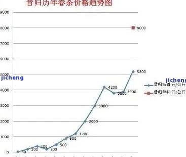 新 九十年代普洱茶市场价格分析：一斤茶叶的价值与投资前景