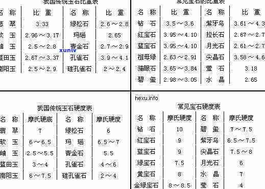 探究石头与玉的密度比较：从科学角度分析两种宝石的重量与价值关系