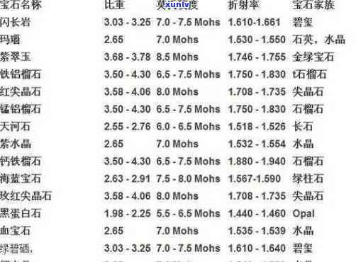 探究石头与玉的密度比较：从科学角度分析两种宝石的重量与价值关系