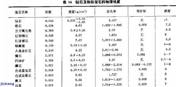 探究石头与玉的密度比较：从科学角度分析两种宝石的重量与价值关系