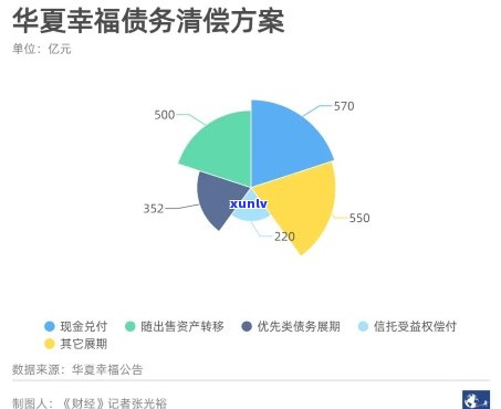 华福永续债逾期：债务展期与期策略分析