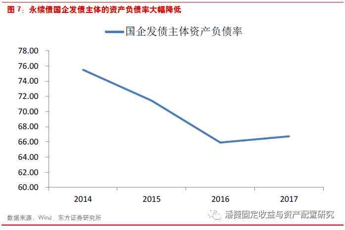 华福永续债逾期：债务展期与期策略分析