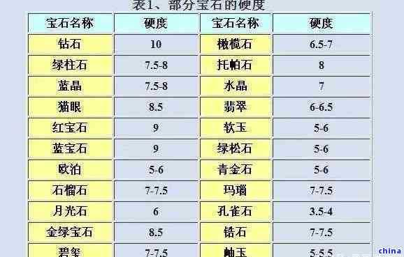 石头与玉石的重量比较：如何准确测量和选择？