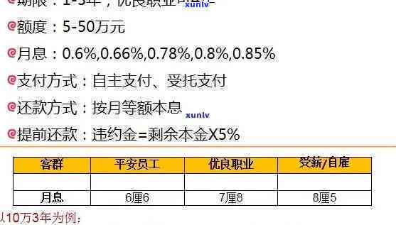 3万网贷3年没还款，计算总利息：3万贷款3年后的利息总额是多少？