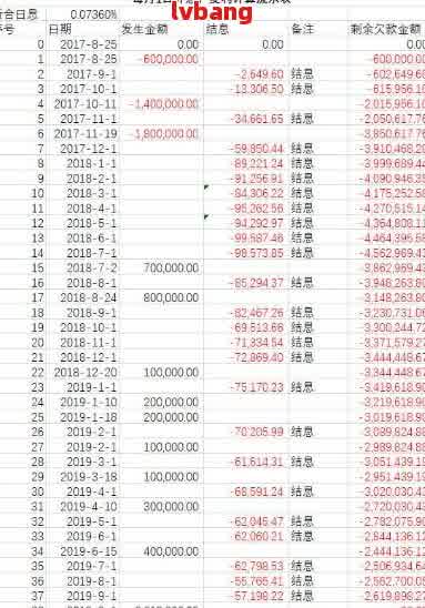 3万网贷3年没还款，计算总利息：3万贷款3年后的利息总额是多少？