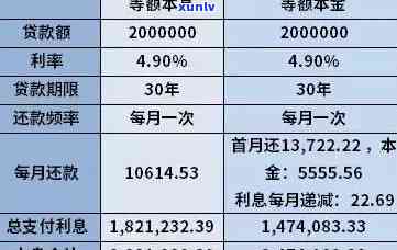 网贷3万3年利息计算方式及其相关因素解析