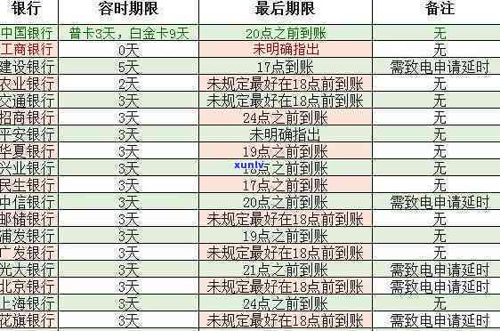 华银行逾期还款时间点及最晚还款日期