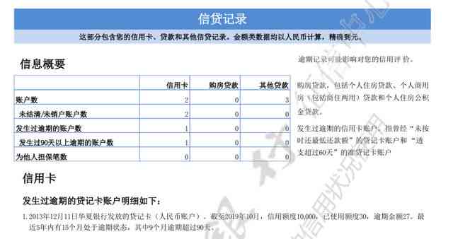 华银行逾期会怎样