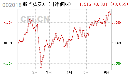 华信财逾期问题全面解析及应对策略