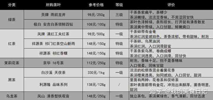 普洱茶超级口粮茶的种类与品饮方法：如何理解'口粮级别'?