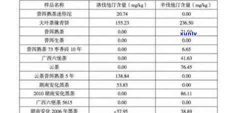 '一百一斤的普洱能喝吗？价格和安全性分析'